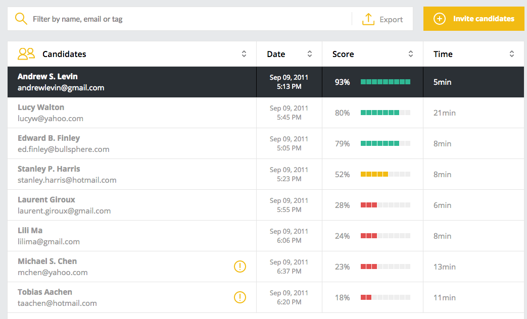 CodinGame Assessment Comparative Score system