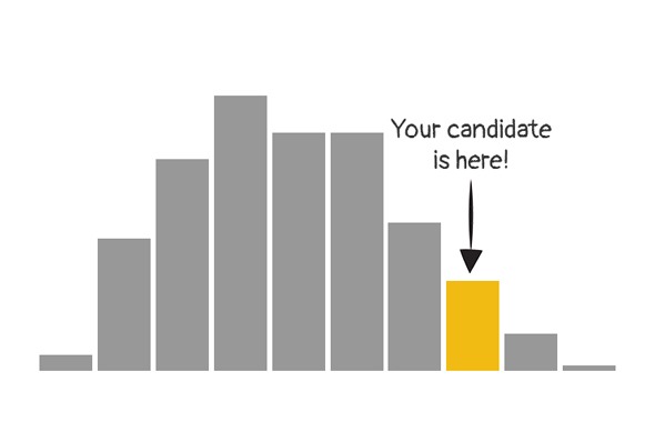 You can now benchmark developers with our new feature