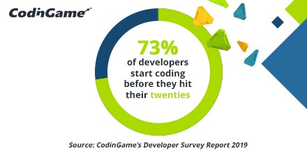 Developer statistic: developers start coding young