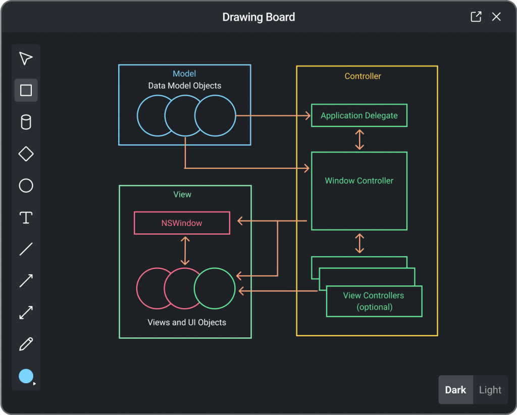 Sketch system diagrams, work flows with drawing tools and image uploads to communicate with a technical candidate visually during an interview