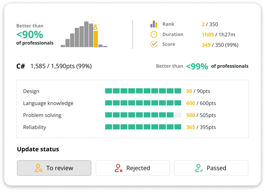 CoderPad screen offers scores on various hiring criteria for an anti-bias objective comparison among technical candidates